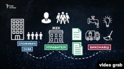 Схема нового комунального ринку