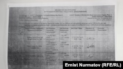 Тендердик комиссиянын протоколу.