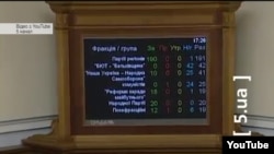 Результати голосування Верховної Ради за держбюджет 2012 року