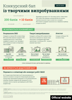 (Інфографіка: Громадянська мережа ОПОРА)