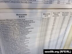 Талабалар рўйхати 9 июлда эълон қилинди