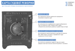 Інфографіка Фундації «Dejure»