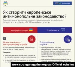 Інфографіка кампанії «Сильніші разом»