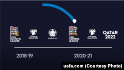 У Лізі націй розіграють 4 путівки до Євро-2020