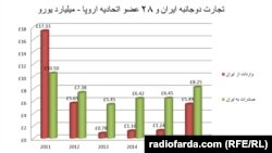 منبع: آمار کمیسیون اروپا