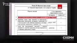 Відповідно до декларації, показаної журналістами програми «Наші гроші», у 2014 році податковий міліціонер Сергій Солодченко був мільйонером
