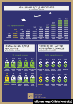 Інфографіка аналітичного центру «Українського інституту майбутнього»