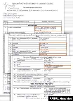 Витяг з російського реєстру юросіб щодо компанії «Новые проекты»