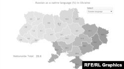 Ukrainada orslaryň we rus dilli ilatyň sany