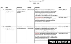 Скріншот частини темника