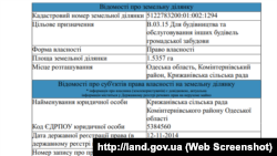 Інформація з державного земельного кадастру