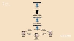Раніше Войтенко вже була залучена до структур, опосередковано пов’язаних із довіреною особою і рідним братом Холодова