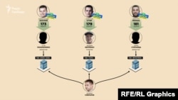 Низка уповноважених осіб кандидатів на мажоритарних округах від партії Зеленського працюють у фірмах Слюсарєва