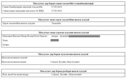 Маълумот дар бораи ширкати "Нури Раҳмон"