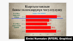Данные по таможенным сборам. Информация Минэкономики.