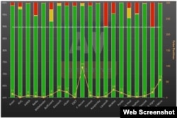 Надзейнасьць антывірусаў на лета-2015 паводле av-comparatives.org