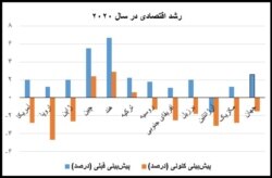 منبع: موسسه بین‌المللی مالی