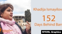 Хадзіджа Ісмаілава - 152 дні ў зьняволеньні