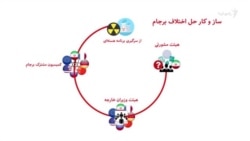 شمارش معکوس برای فعال‌سازی «مکانیسم ماشه» علیه ایران