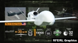 Технічні характеристики безпілотника ВПС США Global Hawk