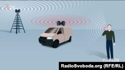 Якщо зловмисник поставить між мобільним і передавачем свою док-станцію із сильнішим сигналом, телефон – не розбираючись – підключиться до неї