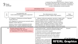 РНБО внесла компанію Novastal prim SRL в санкційний список, а в березні 2019-го Порошенко підписав відповідний указ