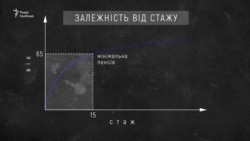 Як зміниться пенсія?