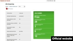 Համացանցի ազատությունը Հայաստանում, Արտապատկերում Freedom House-ի կայքէջից