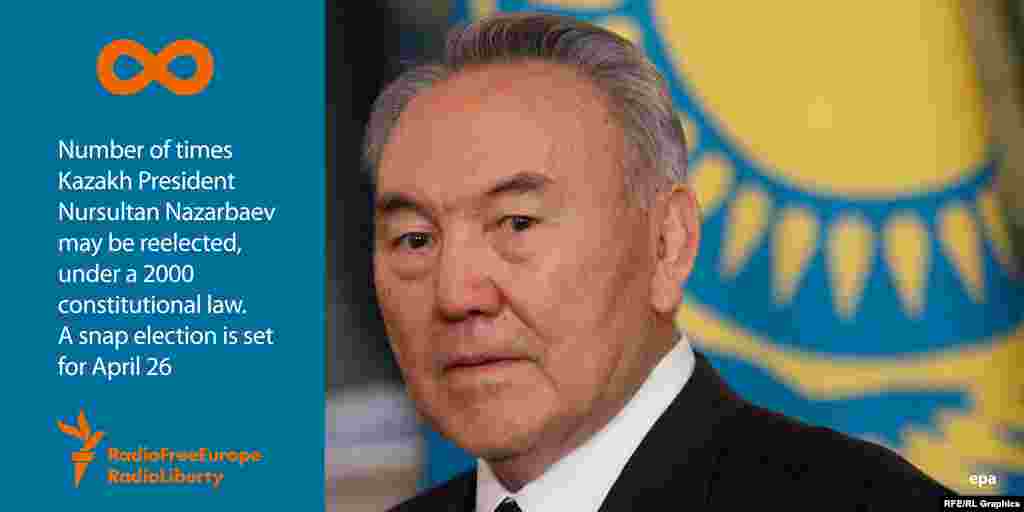 Бесконечно. Столько раз Нурсултан Назарбаев может быть переизбран на пост президента Казахстана после принятых в 2000 году изменений Конституции. Следующие выборы намечены на 26 апреля 2015 года