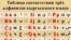 Сравнительная таблица соответствия трёх алфавитов кыргызского языка. Бахтияр Шаршеев. Фейсбук. 2019
