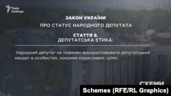 Пряма вимога закону «Про статус народного депутата»: він не повинен використовувати депутатський мандат в особистих, зокрема корисливих, цілях