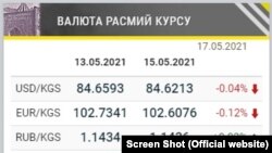 Улуттук банктын 17-майдагы расмий валюта курсу  