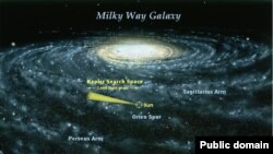 رنگ زرد: قاچی از فضای کهکشان راه شیری که مورد رصد تلسکوپ کپلر قرار دارد.