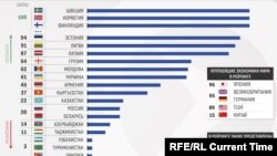 Рейтинг стран мира по уровню политических и гражданских свобод.