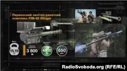 Характеристики ПЗРК Stinger