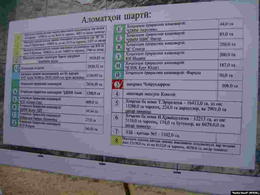 Шаҳри нав дар канори Хуҷанд дар масоҳати 2 ҳазор гектар ва бо биноҳои бисёртабақаву манзилҳои заминӣ барои 40 ҳазор оила ва дар канори он дар ҳудуди 7 ҳазор гектар боғҳои мева бунёд мегардад.