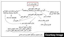 عواقب اضافە‌برداشت آب