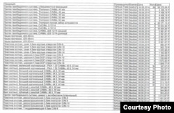 2014-жылы Кыргызстанга алып келинген Tipsan компаниясынын протездеринин тизмеси жана баасы. Маалымат Дары-дармек менен камсыз кылуу департаментинен алынды.