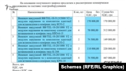 Якщо купувати у виробника, то вимикачі будуть вдвічі дешевші від загальної суми договору, укладеного обленерго із посередником
