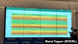 Борбордук шайлоо комиссиясынын (БШК) техникалык адиси көрсөткөн сүрөт.