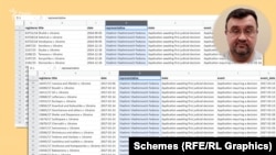 Скарги до ЄСПЛ проти України, подані адвокатом Володимиром Федоровим