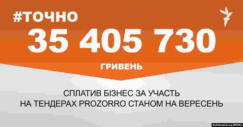 ДЖЕРЕЛО ІНФОРМАЦІЇ Сторінка проекту Радіо Свобода&nbsp;#Точно