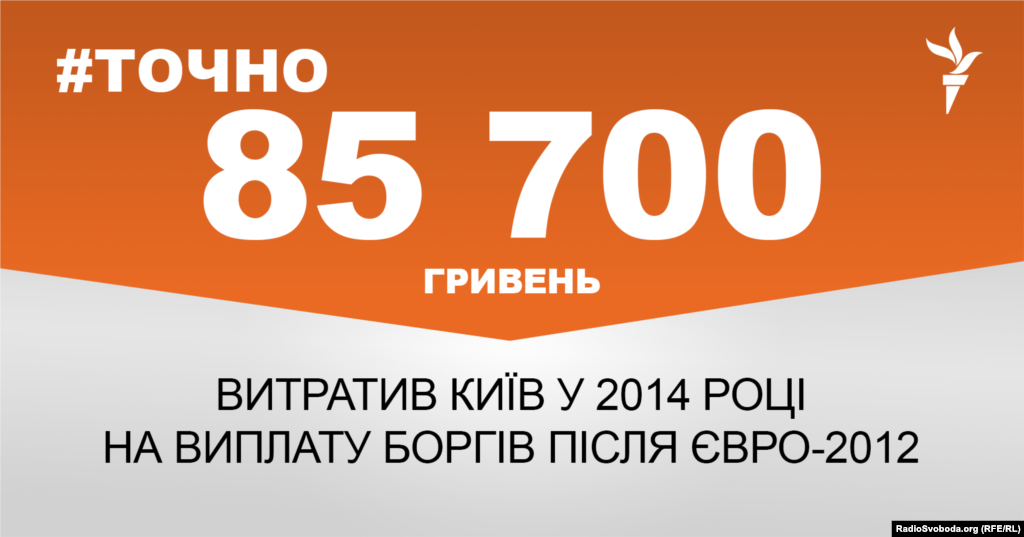 ДЖЕРЕЛО ІНФОРМАЦІЇ Сторінка проекту Радіо Свобода&nbsp;#Точно