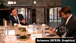 Зеленський відповів на запитання журналіста Радіо Свобода Максима Савчука. Київ, 26 листопада 2021 року