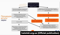 Дослідження «Освітнє поле на тимчасово окупованих територіях України (2014–2019 рр.)»
