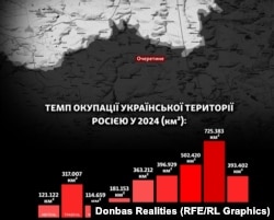 Найзначніше просування у 2024 році російські війська отримали в районі Покровська та у південній частині Донецької області. Графіка: Донбас Реалії. Дані: DeepState