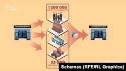 «Харківобленерго» обслуговує понад 1,2 мільйона домогосподарств і більш ніж 33 тисячі юридичних осіб – це підприємства, які займаються промисловістю, будівництвом, сільським господарством, торгівлею
