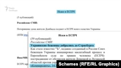 В архіві «Схеми» знайшли і звіт медіатехнологів «Позови до ЄСПЛ», де зібрано більше від пів сотні публікацій щодо діяльності Царьова та його «СБУ», а також згадку про статтю, що допомогла журналістам ідентифікувати Нікітіну