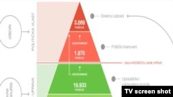 Bosnia and Herzegovina Liberty TV Show no. 948