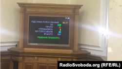 Рішення підтримали 229 парламентарів